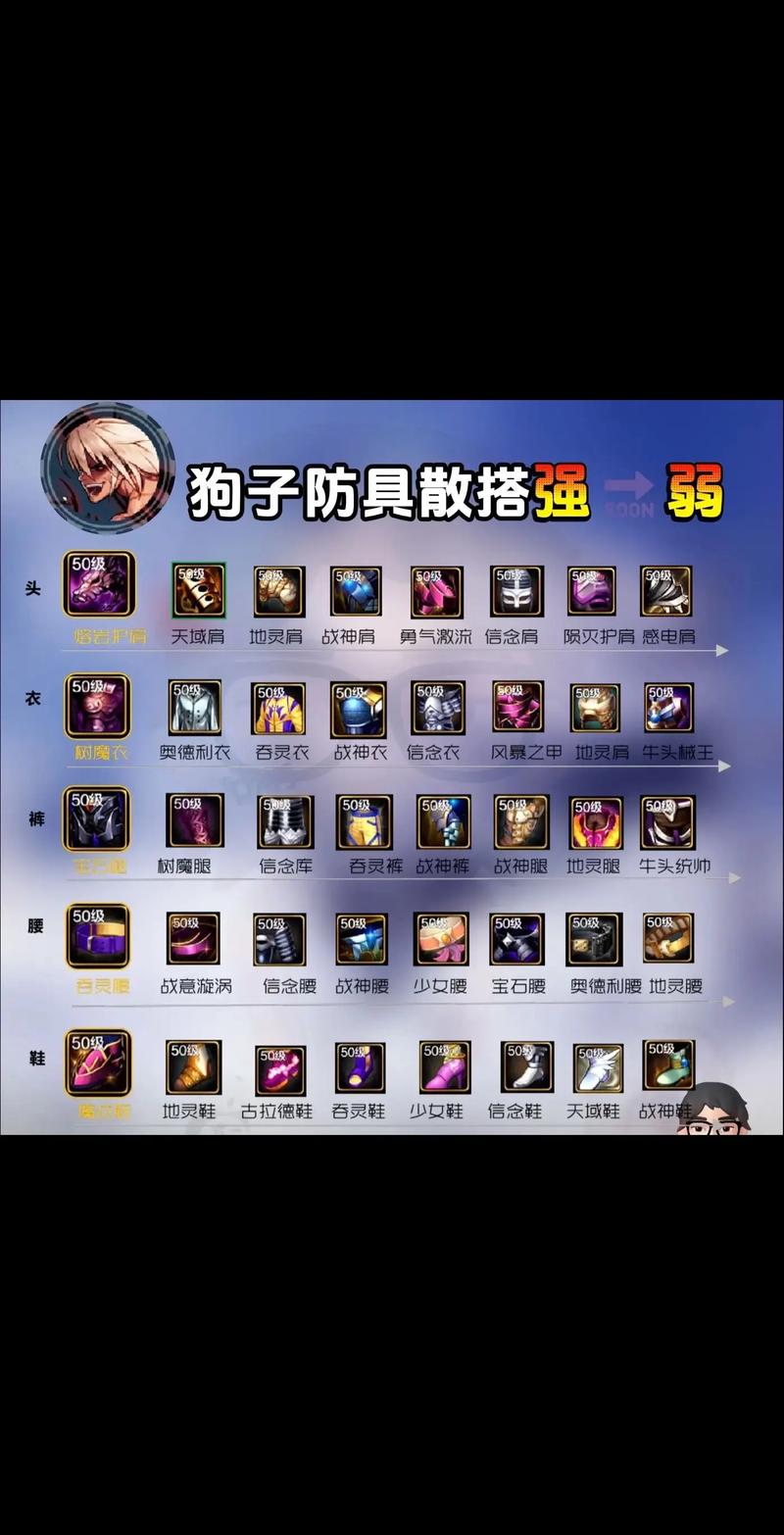 dnf装备怎么锁定?新手必看超简单教程!