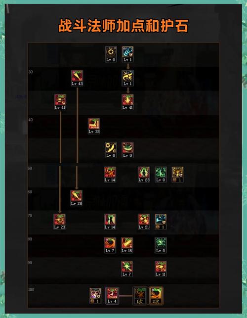 dnf龙神技能加点怎么选？这套方案让你输出爆炸！