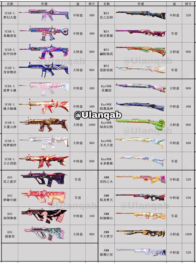 和平精英突变团竞用什么枪好?武器搭配全解析!