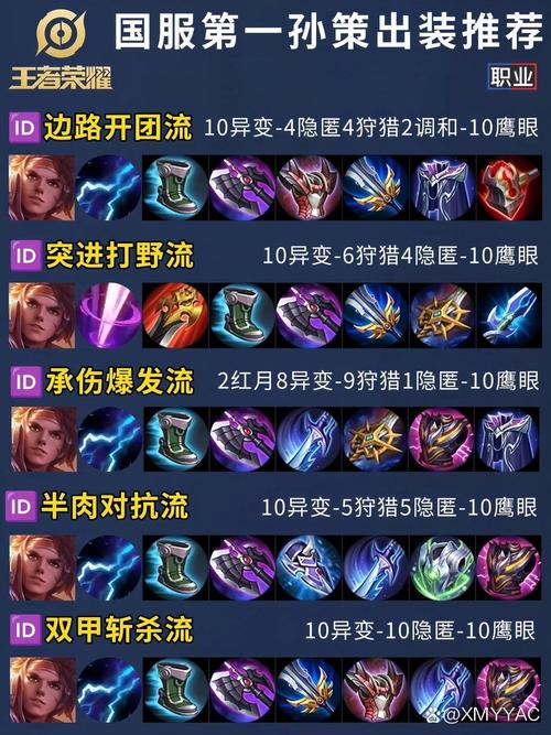 钢铁大使出装顺序是什么？这套出装让你胜率大增！