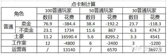 魔兽世界月卡过期了怎么办?教你快速续费方法!