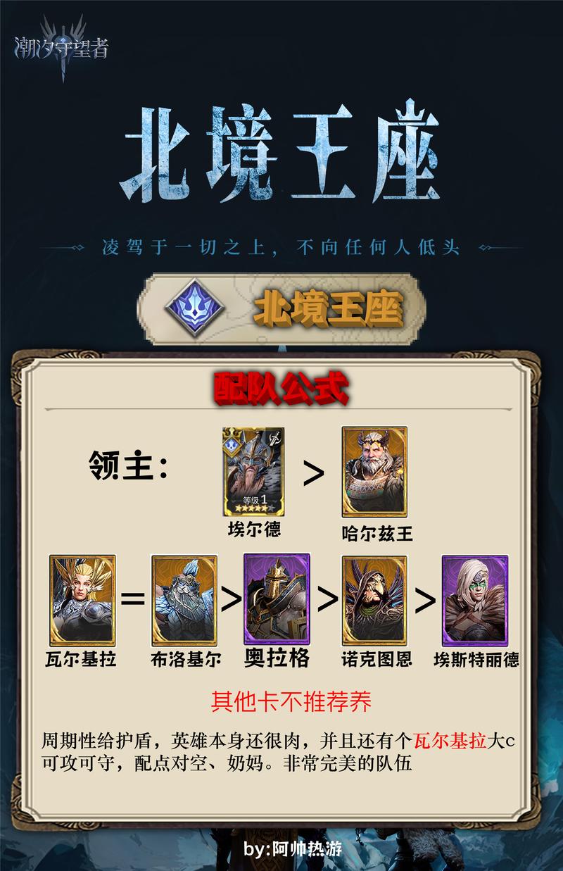 家园守卫战2阵容推荐，新手最强阵容搭配教学！