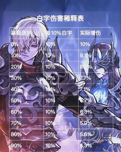 dnf剑宗幻剑术厉害吗?新手必看技能解析!