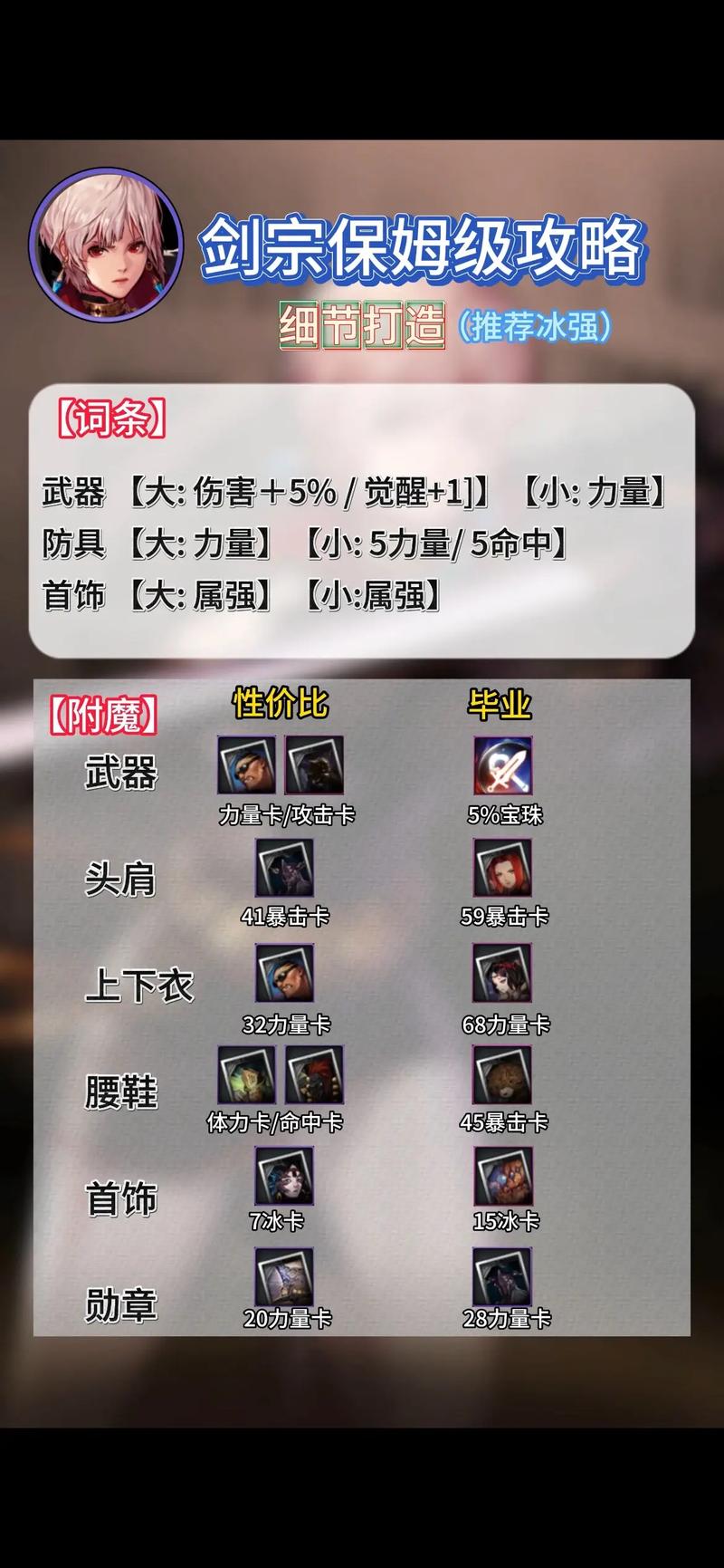 dnf剑宗幻剑术厉害吗?新手必看技能解析!