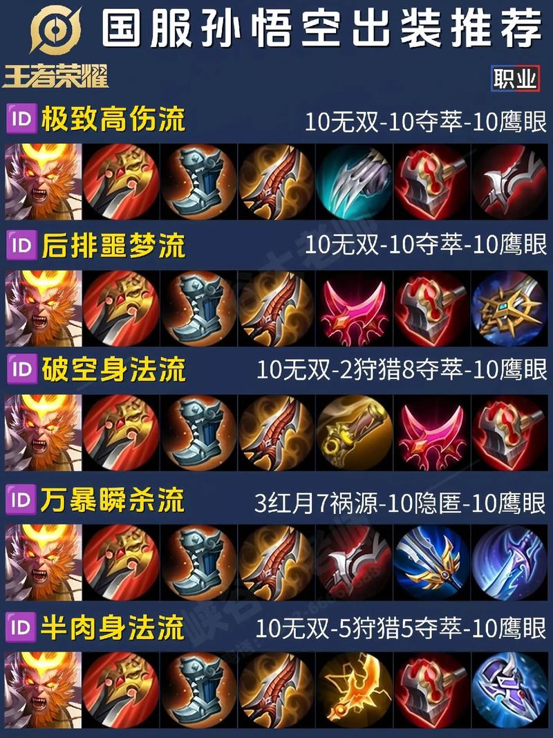白牛出装怎么选?新手老手都适用的出装攻略!
