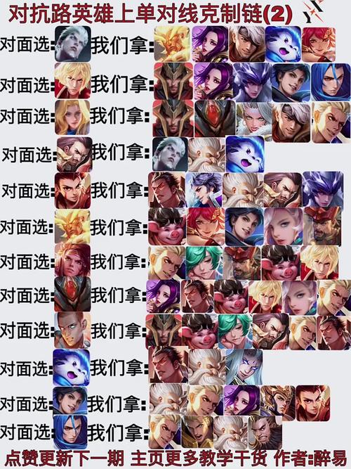 策士统领斯维因对线怕谁?这些英雄克制他!