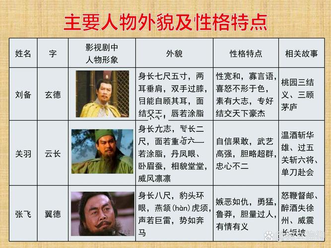 三国恋战记人物介绍:哪个角色最厉害一看便知!