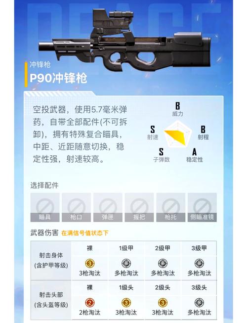 和平精英突变团竞用什么枪好?武器搭配全解析!