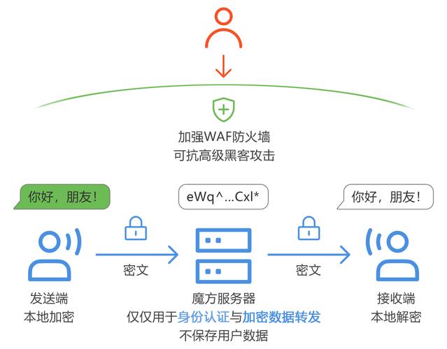 Denuvo加密技术原理详解:安全与性能的平衡点在哪?