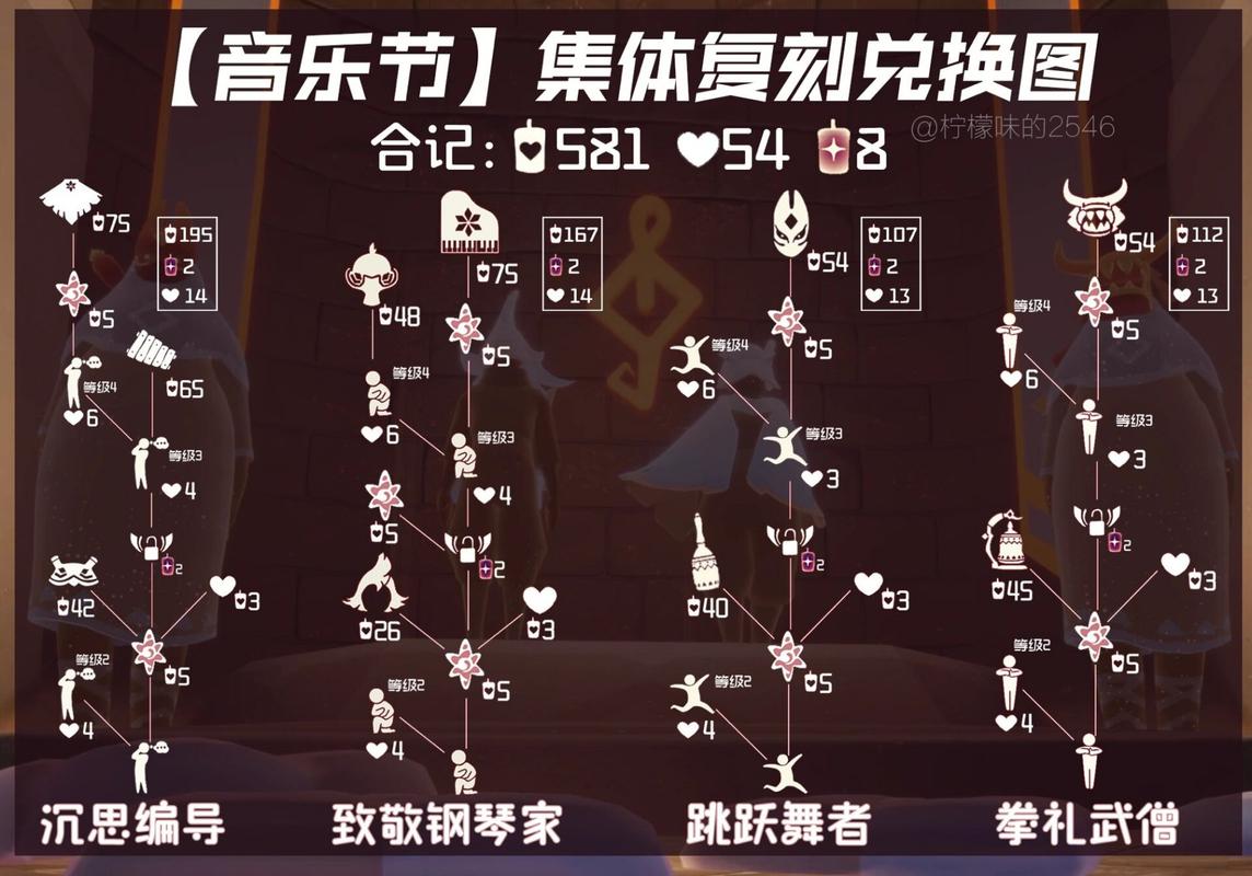 光遇7.14复刻物品有哪些?兑换图鉴及兑换攻略!