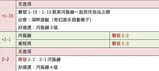 太阁立志传2剧情攻略,详细流程助你解锁全结局!