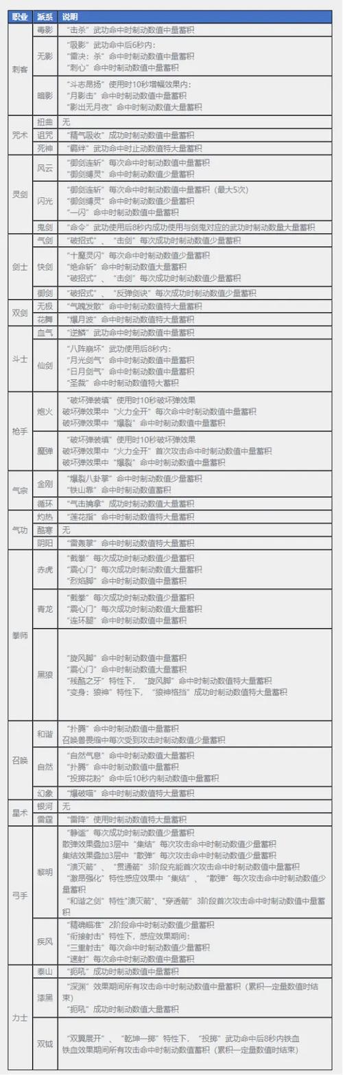 剑灵门派介绍大全，各门派优缺点详细解读！