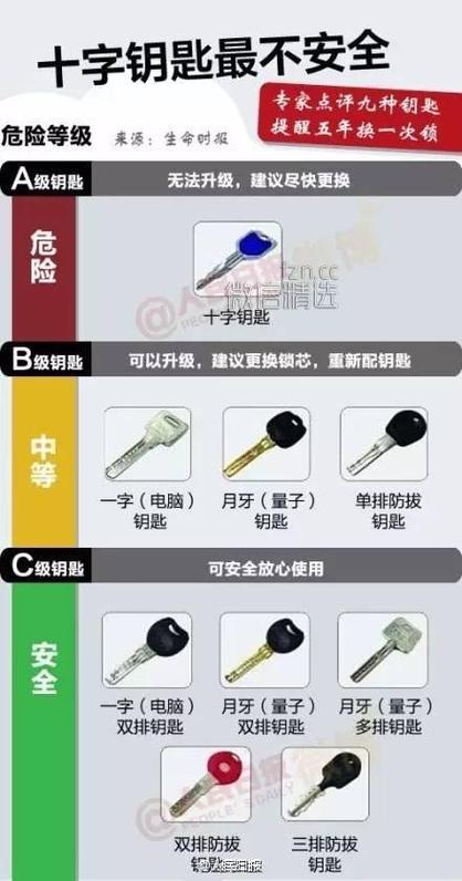 火药库房钥匙位置分享，手把手教你找到两把钥匙！