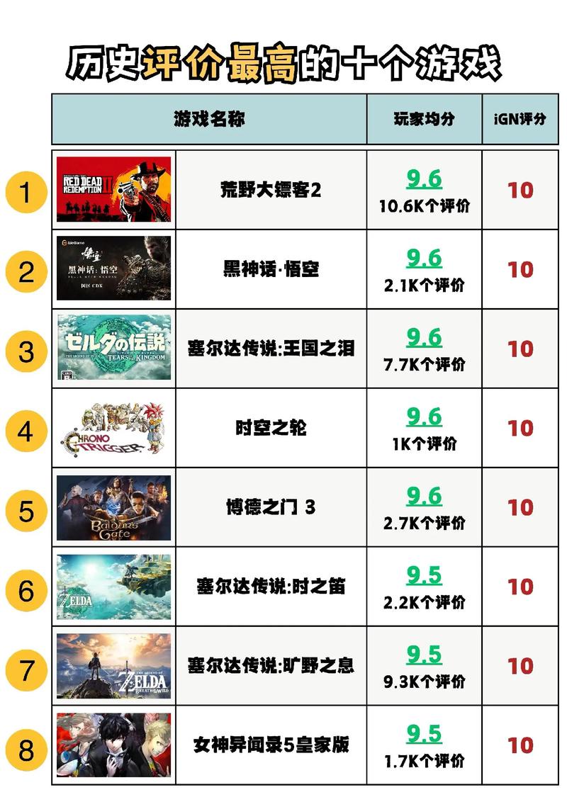2013游戏排行榜来啦!当年超火的游戏你玩过几个?