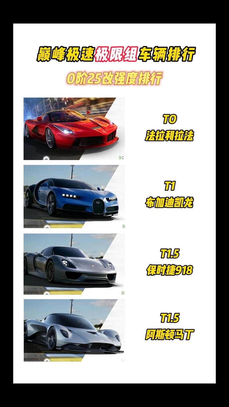 街头赛车联盟怎么提升排名?这些技巧你必须知道!