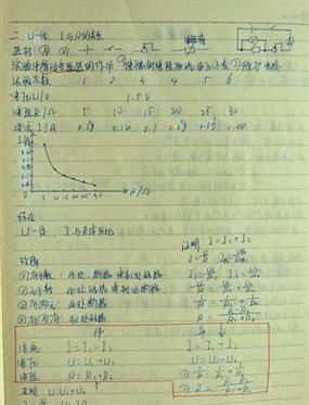 工程300-375怎么学？学霸分享实用学习技巧！