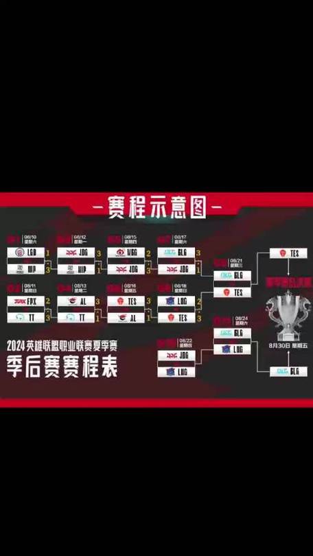 lpl2015夏季赛全程回顾,经典赛事解读与战队分析!