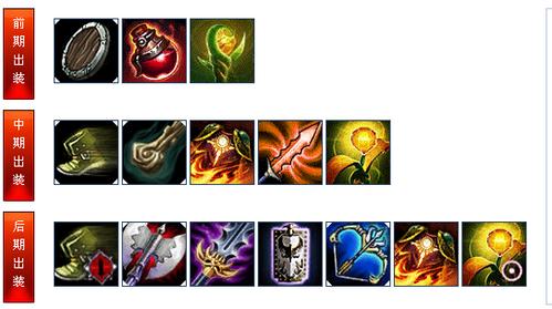 德玛西亚之翼出装怎么选?这套出装让你输出爆炸!