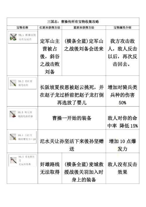 三国志曹操传全攻略哪里找？看这篇就够了！