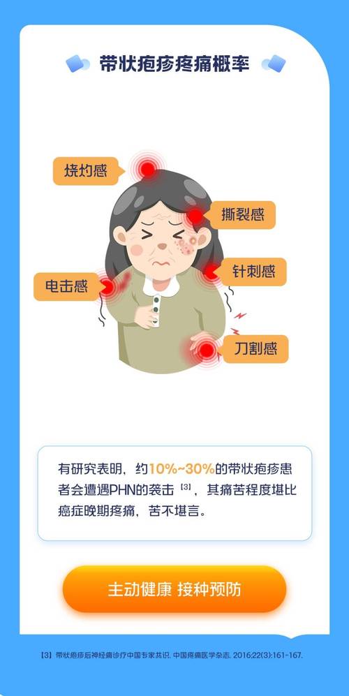 剧烈疼痛受不了怎么办?89版本大全止痛方法合集!