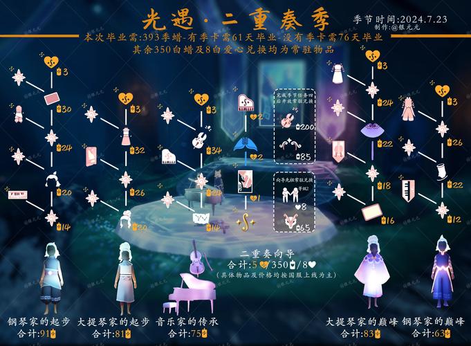 skyhill有几个结局？各结局达成条件一览！