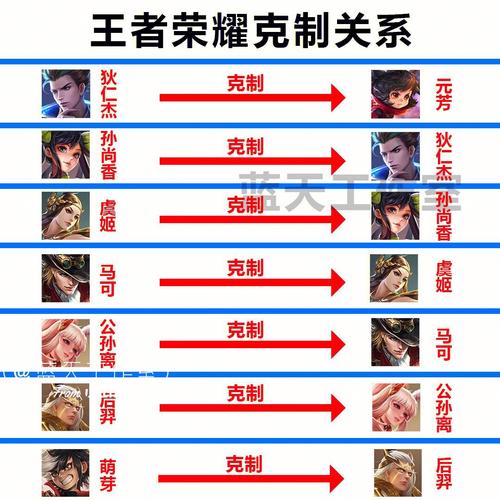 策士统领斯维因对线怕谁?这些英雄克制他!