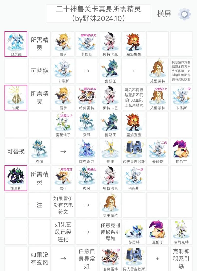 赛尔号任务大全在哪看？新手必看快速升级攻略！