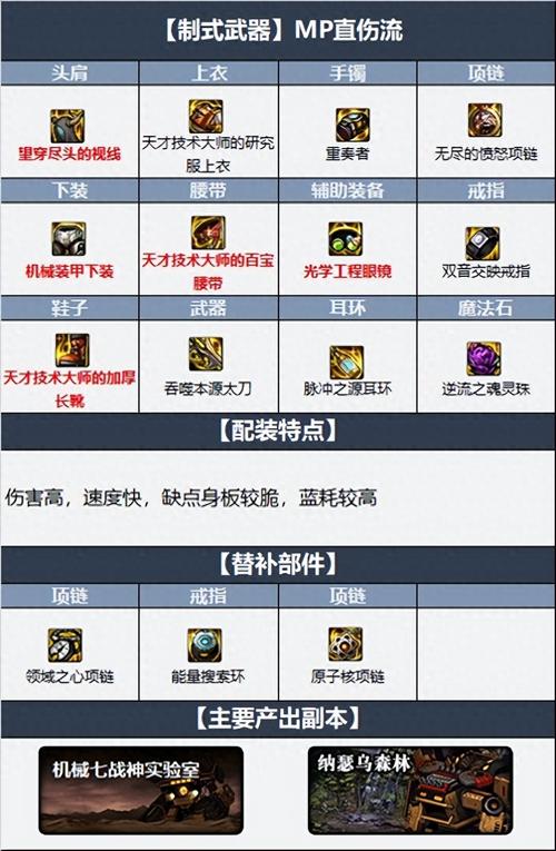 dnf黑暗武士装备怎么选？毕业搭配方案推荐！