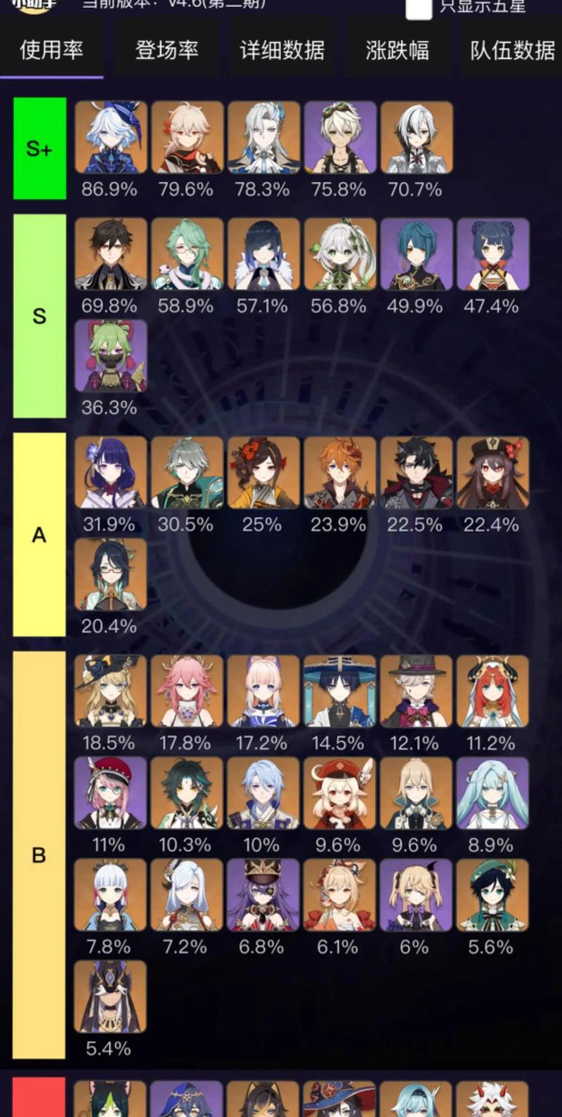 3.6版本复刻角色预测，这几个角色 সম্ভাবনাが高いです！