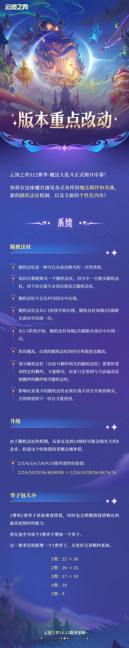 云顶之弈s7更新时间是几号?官方公告解读!