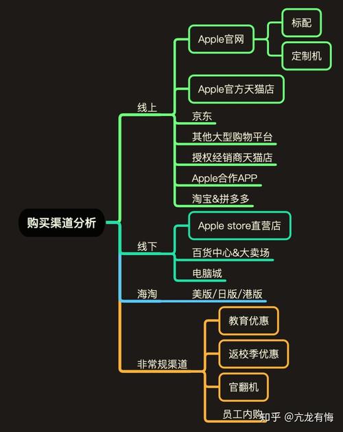 12强化卷在哪买?这几个购买渠道正品还有优惠!