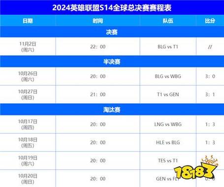 2024年s12赛程表时间表，战队对决时间别错过！