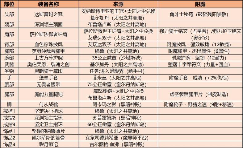 7.0前夕练级选什么职业好?老玩家给你建议!
