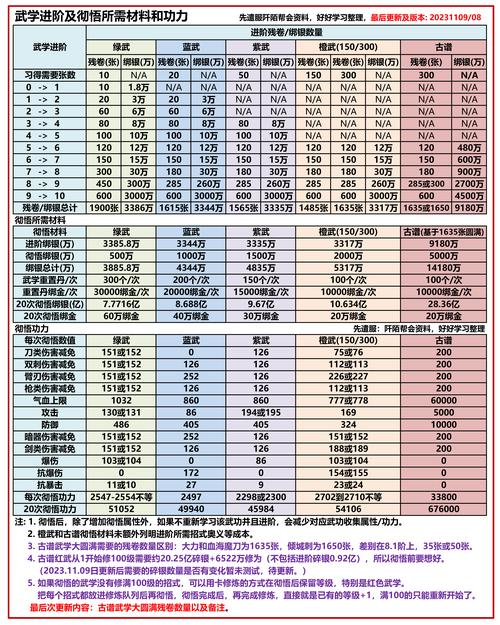 九阴真经怎么赚银子和碎银？多种赚钱方法分享！
