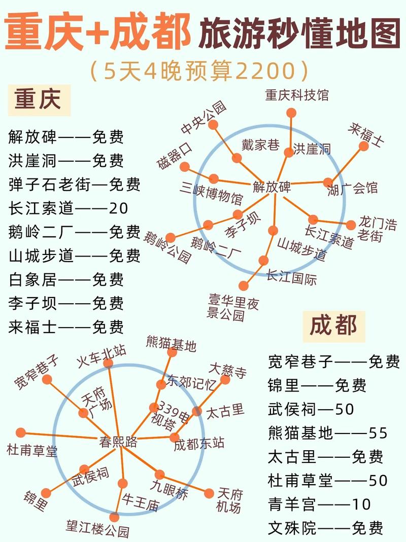3c地图怎么看？新手一看就懂的3c地图攻略！