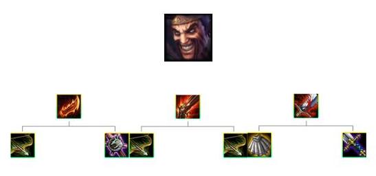 lol飓风有什么用？看完这篇你就全明白了！