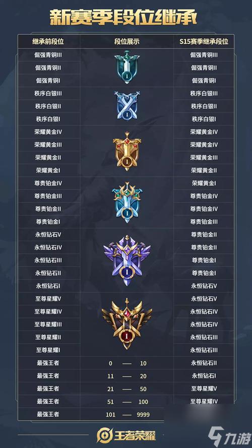 s11赛季更新内容有哪些？这几个变化影响最大！