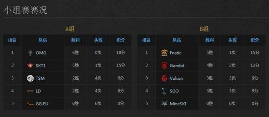 S3八强战队实力大比拼:谁能问鼎冠军?