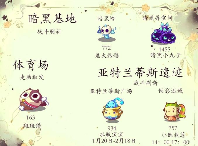 少女宠物猎人哪里找?新手必看的新手入门攻略!