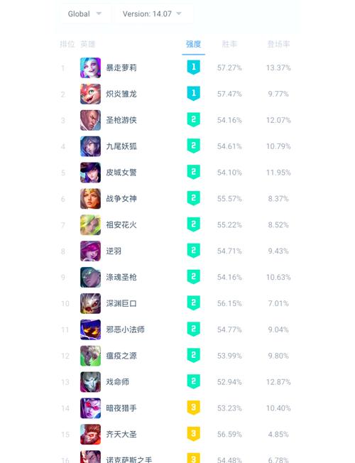 荒野乱斗射手排名来了!新手必看的热门英雄榜!