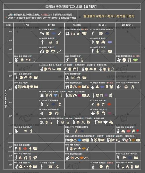 光遇工装裤在哪复刻?最新复刻时间地点预测!