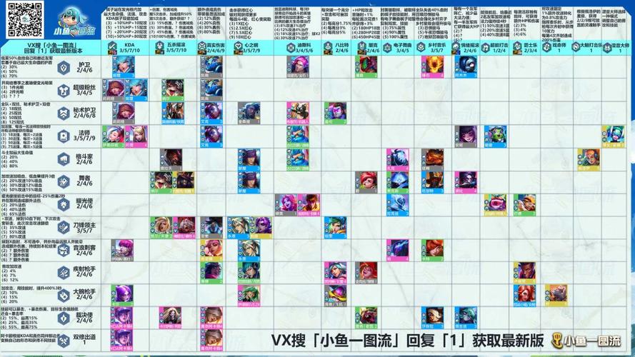 羁绊2.1地图攻略：这张图让你轻松通关拿奖励！