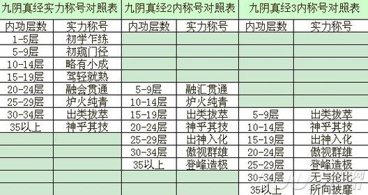 九阴真经唐门二内进阶指南：从入门到精通的全面解析
