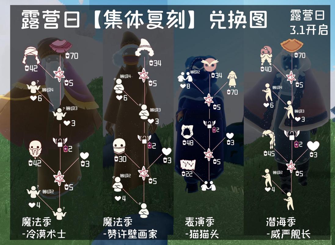 光遇工装裤在哪复刻?最新复刻时间地点预测!