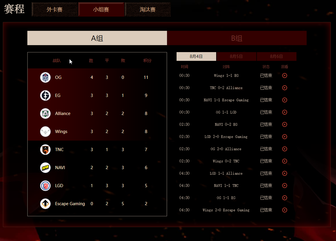 ti6中国区预选赛谁赢了？出线队伍大揭秘！