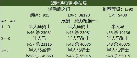 fgo狩猎本材料掉落一览，速刷攻略看这篇！