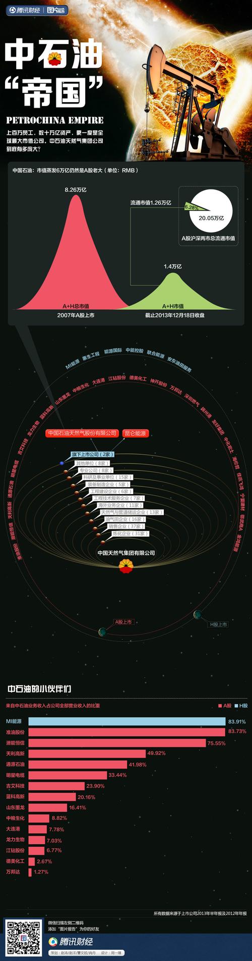 打造石油帝国难不难？这篇文章给你答案！