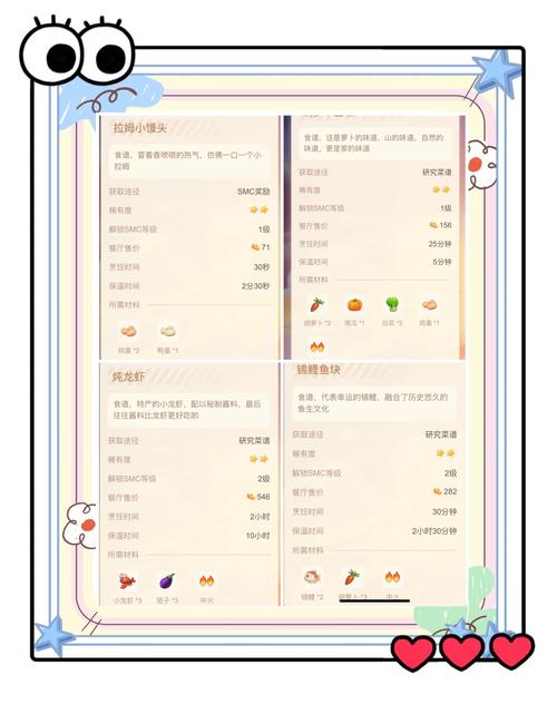 摩尔庄园锦鲤鱼块怎么做？超简单食谱一看就会！