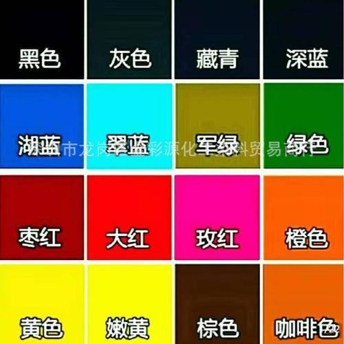 合成染料有哪些种类？不同种类用途大揭秘！