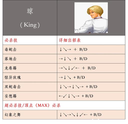 snkvscapcom出招指令大全,经典格斗游戏必看!